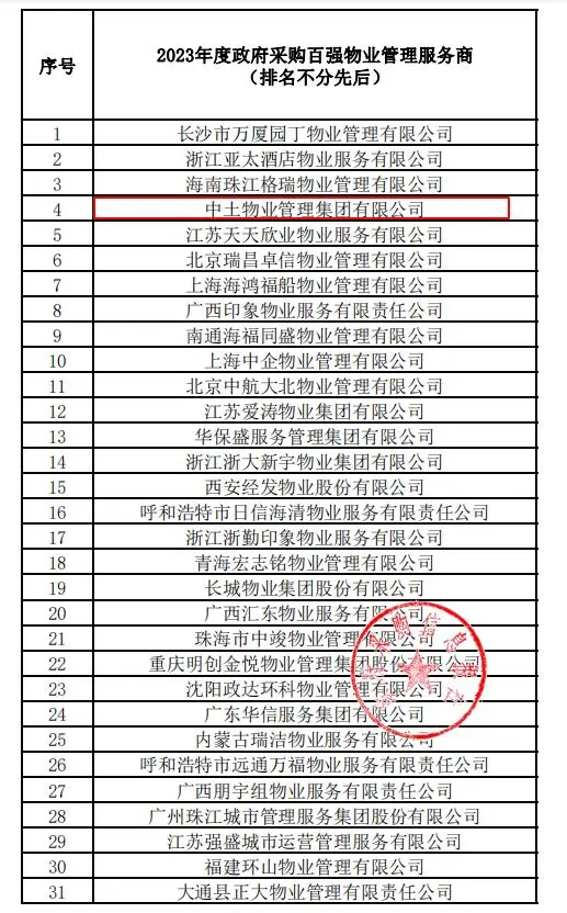 中土物業(yè)榮膺“2023年度政府采購百強(qiáng)物業(yè)管理服務(wù)商”稱號
