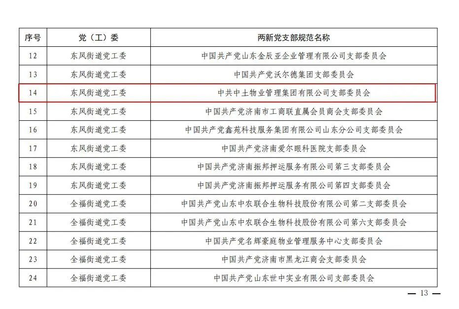 中土物業(yè)集團(tuán)黨支部榮獲歷城區(qū)2023年度兩新五星級黨支部榮譽(yù)稱號